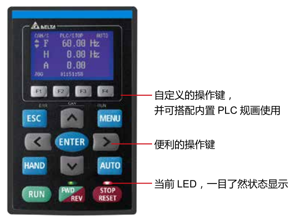 11KW臺(tái)達(dá)變頻器VFD110C23A-21搭配可視化LCD操作面板