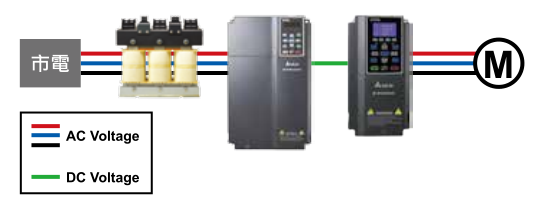 22KW臺達變頻器VFD220CH43A-21與臺達主動式前端 AFE2000 之結(jié)合