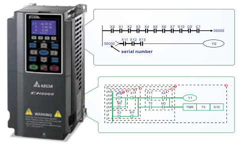 22KW臺達變頻器VFD220CH43A-21功能與應(yīng)用 - 智慧型邏輯控制器