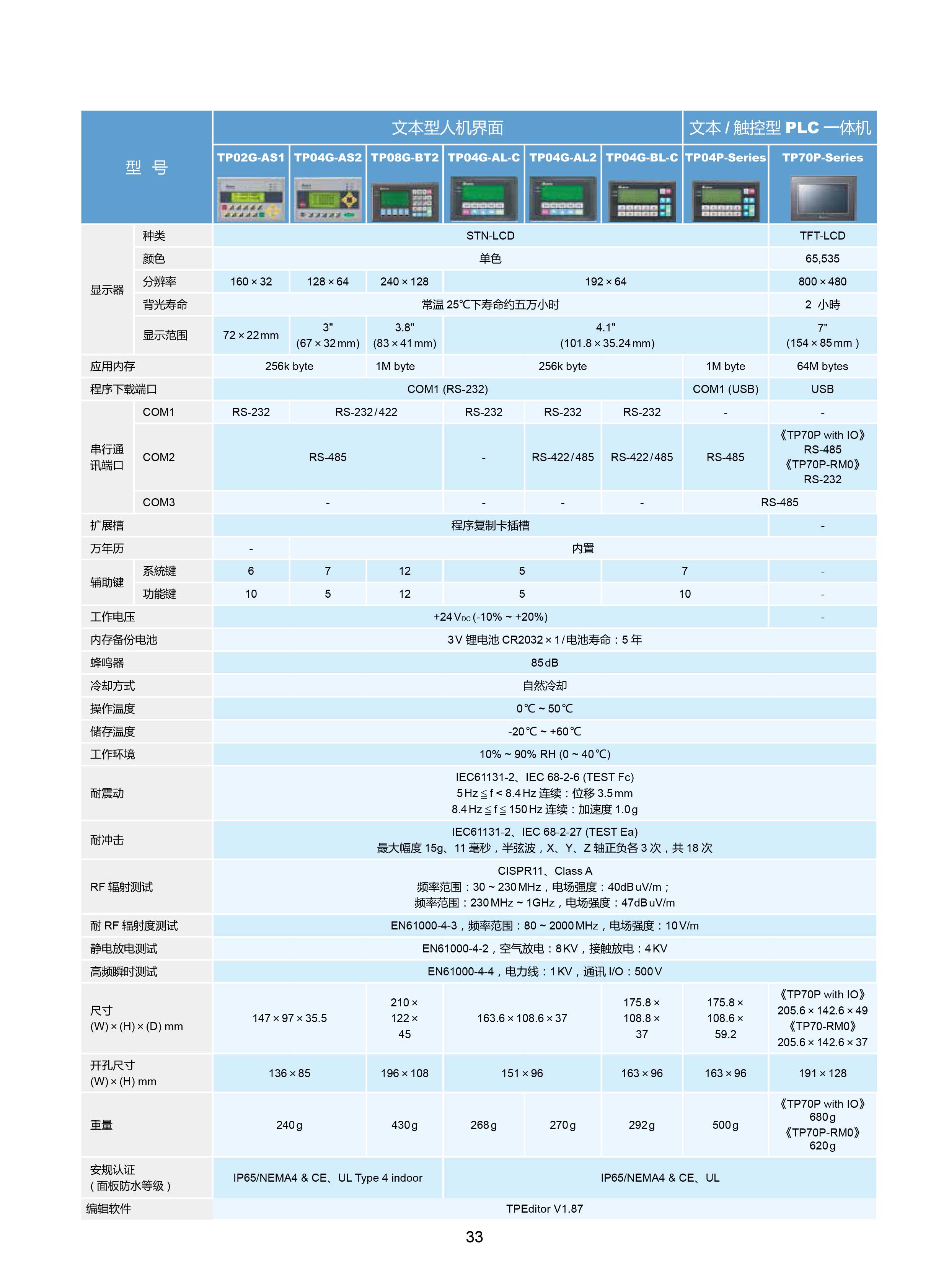 臺(tái)達(dá)DVP-PLC可編程控制器選型號(hào)|控制接線圖|編程手冊(cè)