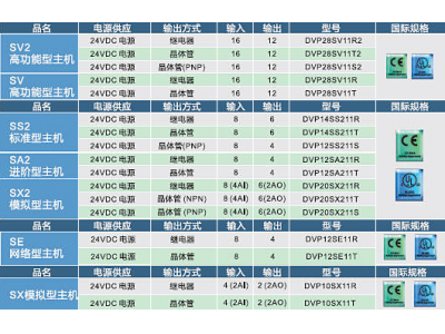 PLC可編程控制器DVP-SS2系列|應用領域|產品特色|技術規(guī)格